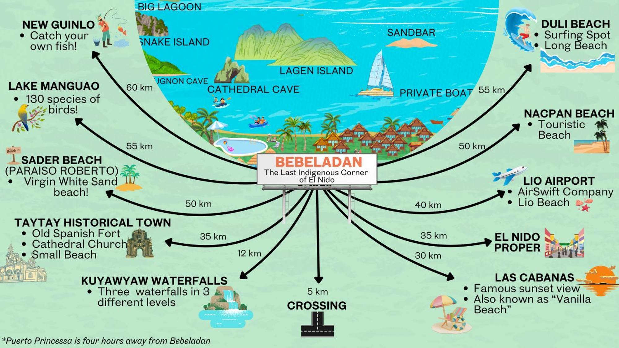 Bebeladan Beach Resort, In The Last Indigenous Corner El Nido Bagian luar foto